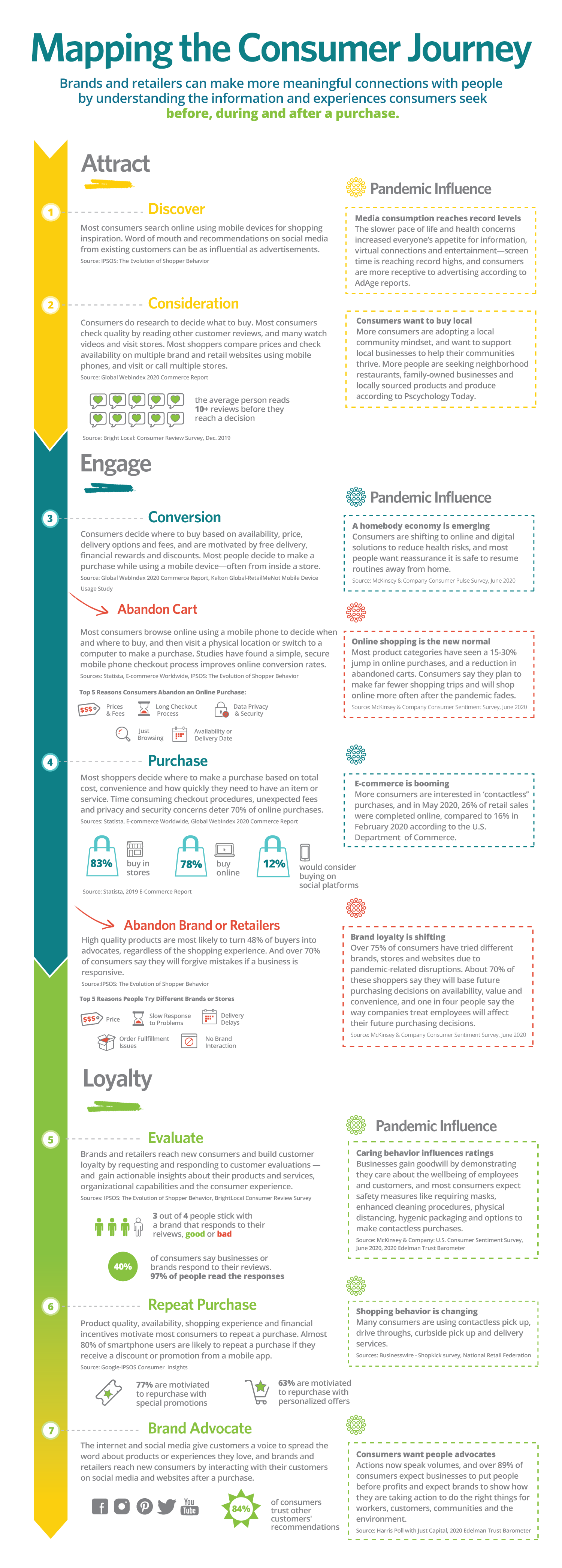 https://insightsinmarketing.com/wp-content/uploads/2020/07/BLOG_LARGE_Mapping-the-Consumer-Journey.png