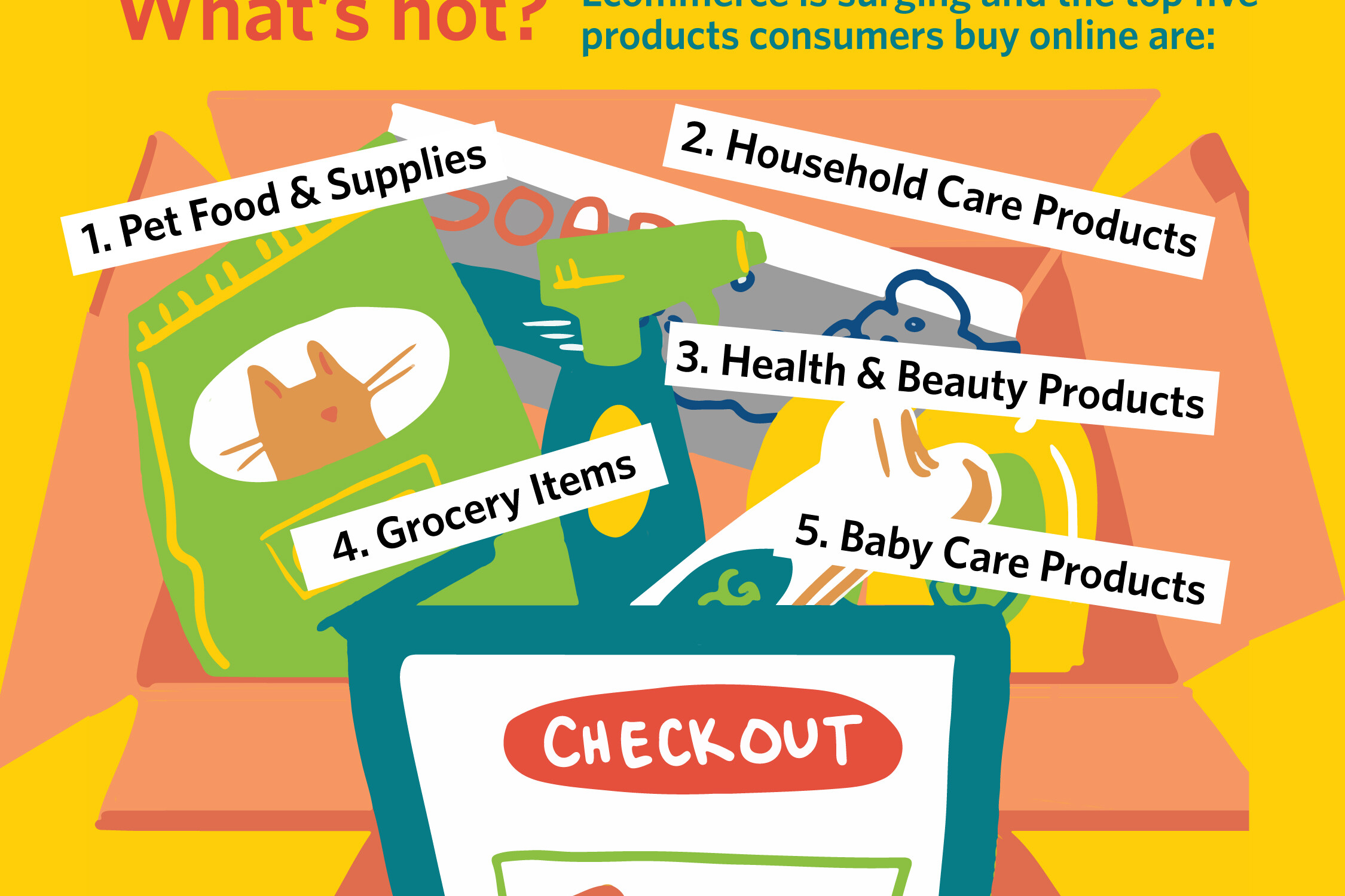 CPG Shopping Trends 2021