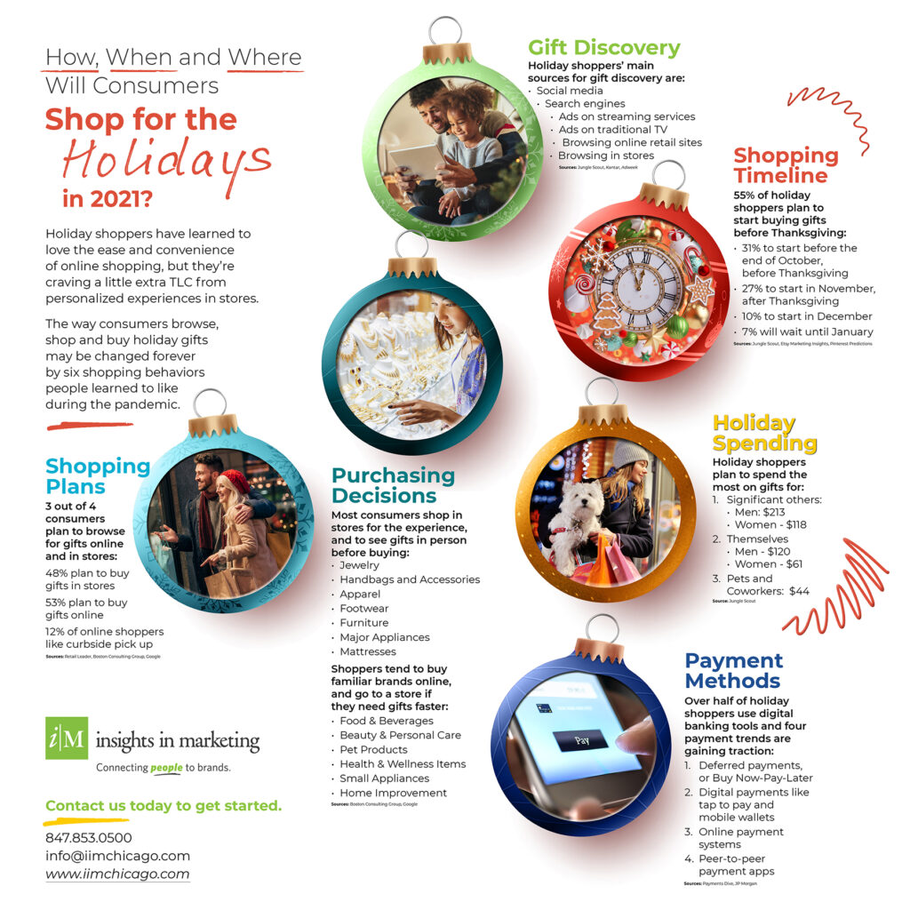 Provide a Personalized Shopping Experiences this Holiday Season