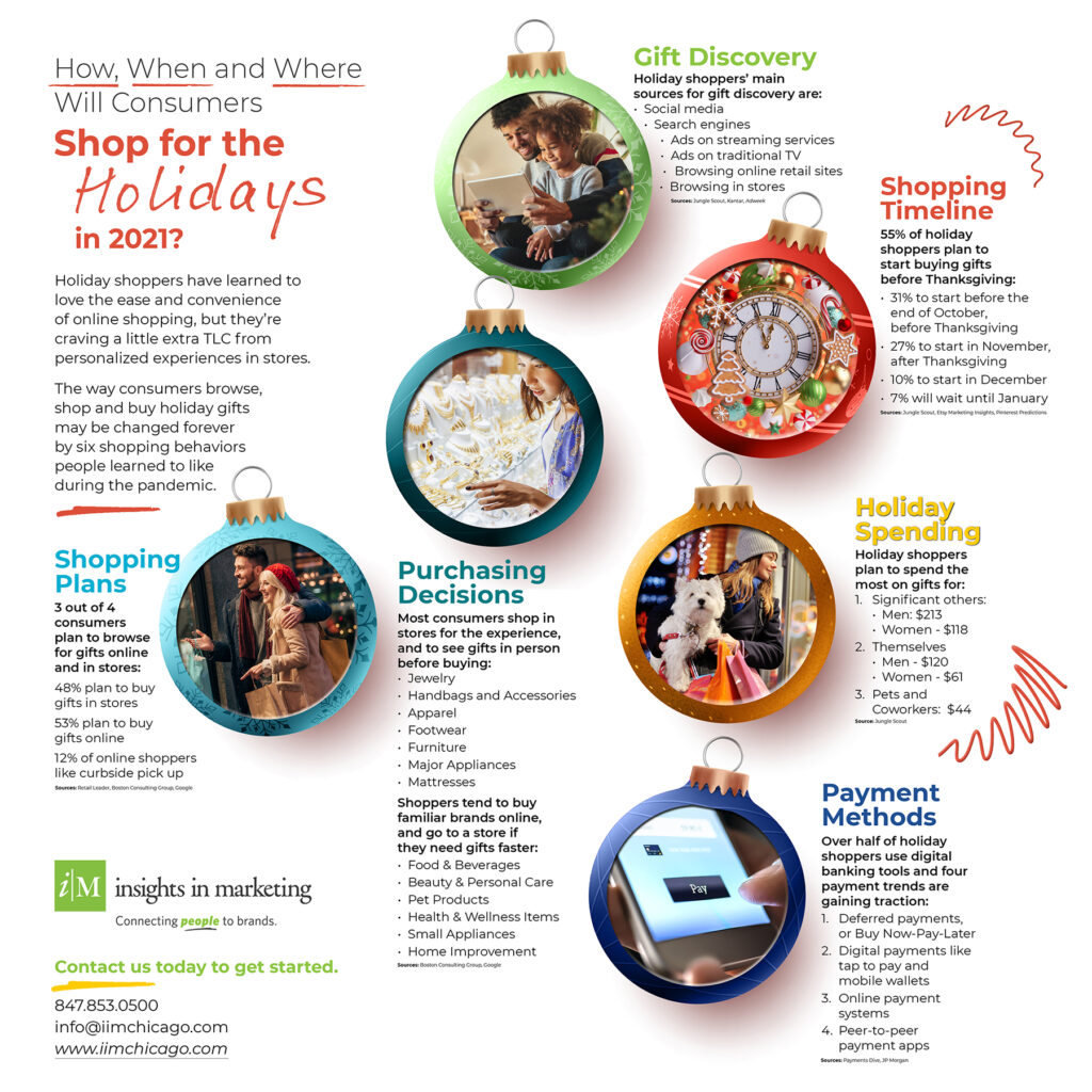 How, When, and Where Will Consumers Shop for the Holidays in 2021