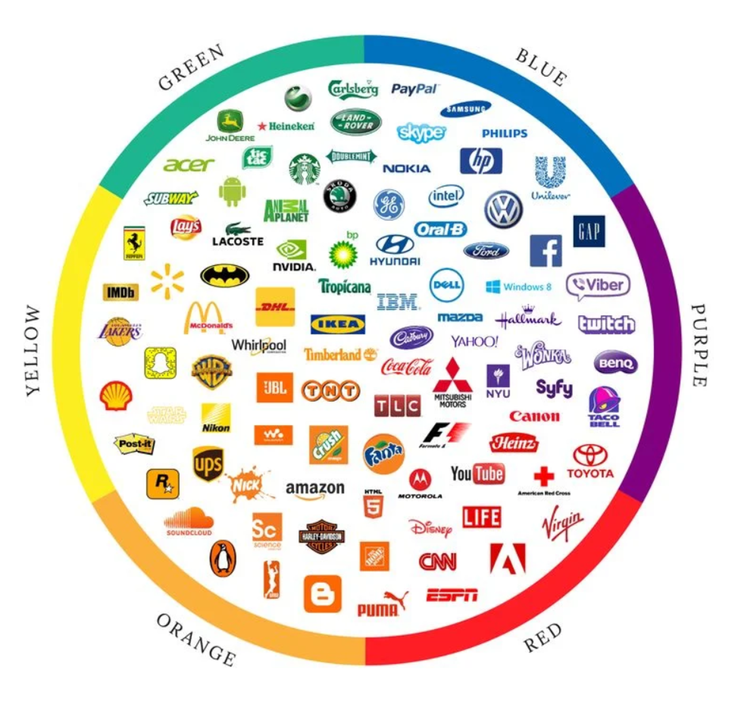 List of brands with different cultural associations