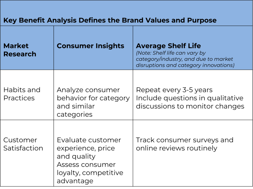 How to Integrate Consumer Insights into Strategic Plans Insights In